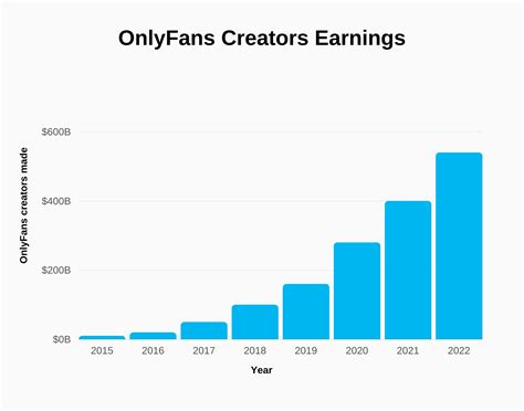 how much does it cost to start an only fans|Average OnlyFans Income: Real Earnings, Figures,。